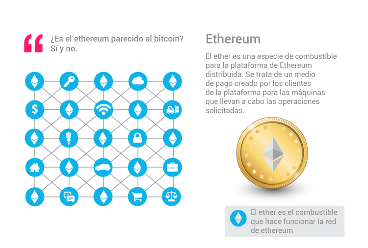 Ethereum para principiantes: Guía completa