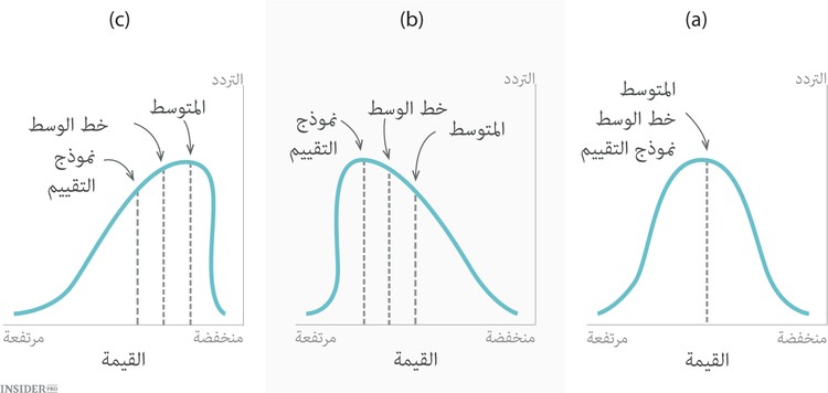 ماهية أصول الخيارات