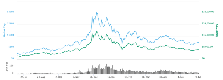 Gonzo Crypto Blog - Week 1