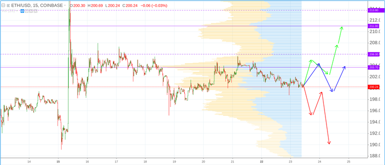Cryptomarket Analysis October 23