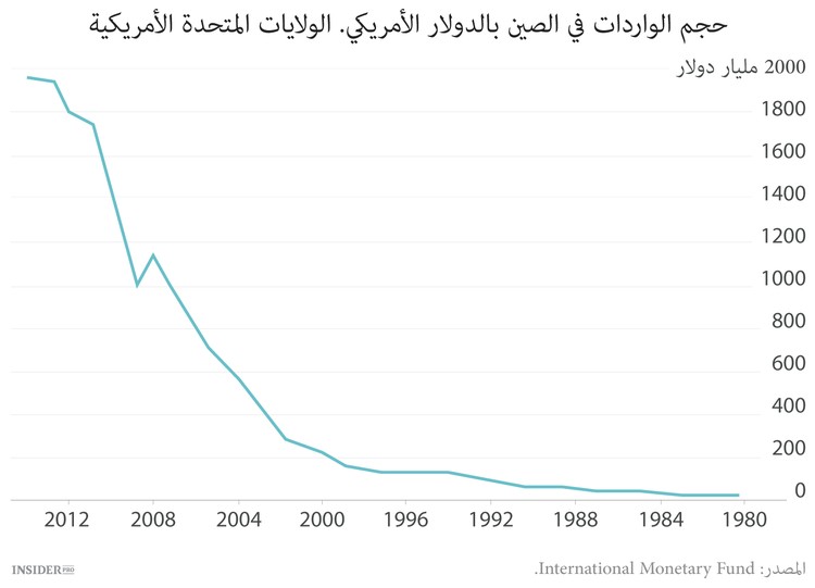 لعبة الدومينو الصينية