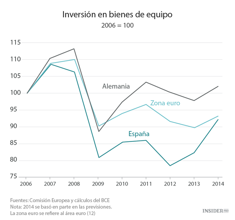 El euro no funciona