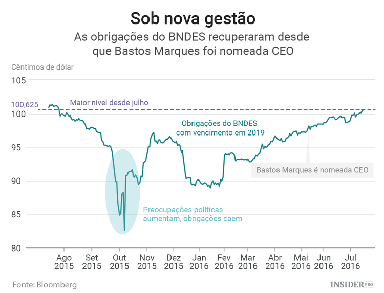 O Brasil tem a sua própria dama de ferro