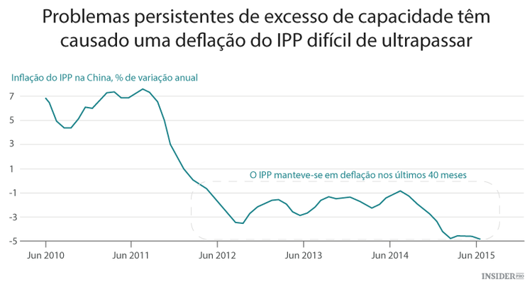 Economistas da China explicam a situação do país