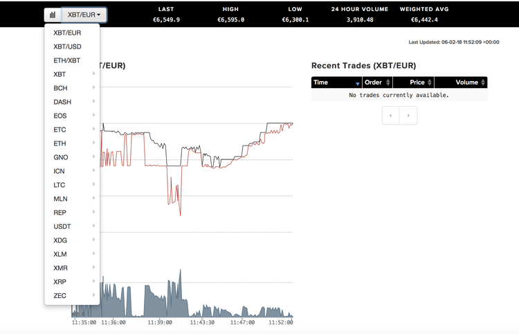 Kraken Exchange Review: All You Need to Know about
