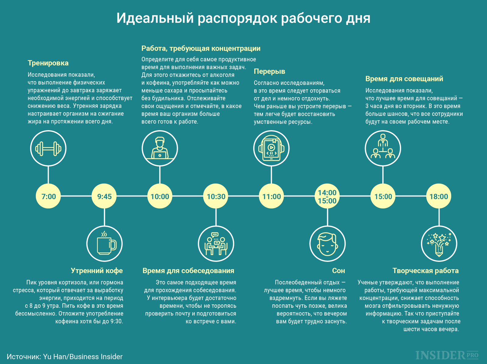 Рабочий день предприятии. Распорядок рабочего дня. Идеальный распорядок д. Инфографика режим дня. Инфографика распорядок дня.