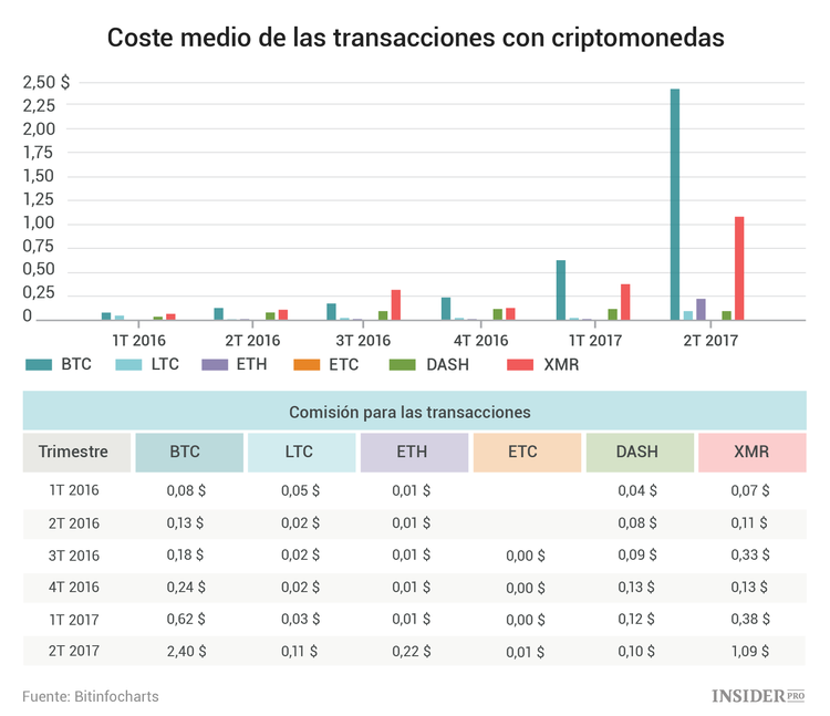 State of Blockchain: Lo más importante del informe analítico de Coindesk