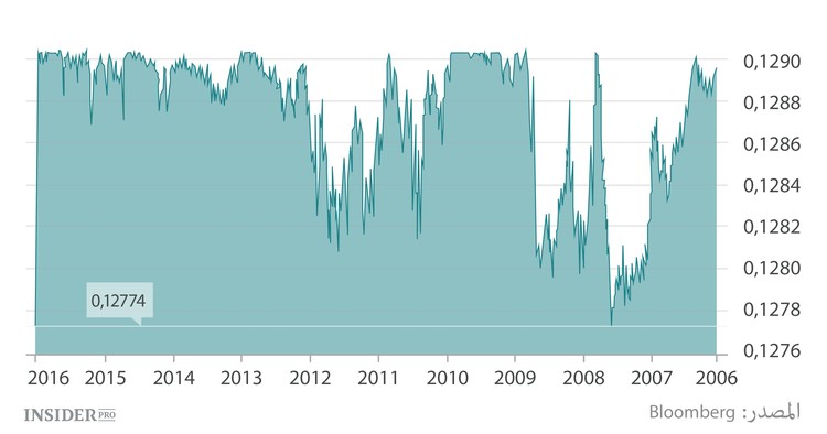 «البجعة السوداء» لسوق النفط العالمي