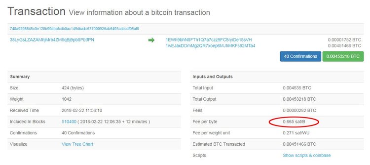 Bitcoin: il costo delle transazioni tocca il minimo storico