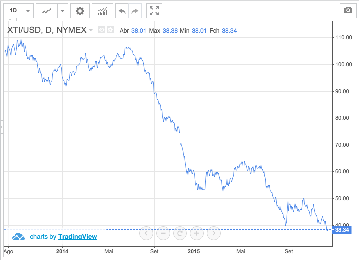 A queda do petróleo pode piorar a crise europeia dos refugiados
