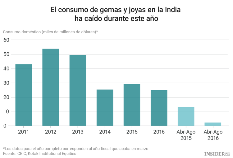 ¿Por qué la retirada de los billetes indios de 500 y 1.000 es tan  importante?