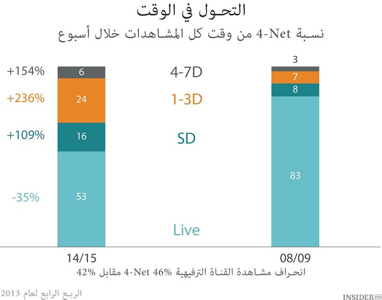 التلفزيون عام 2015
