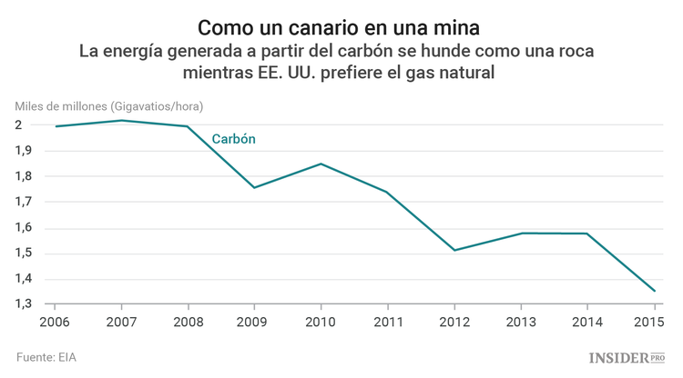 El programa económico de Trump en 5 puntos