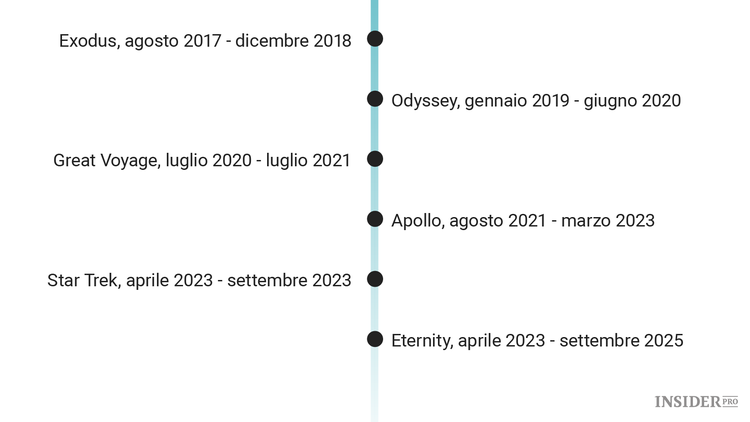 TRON, una guida completa