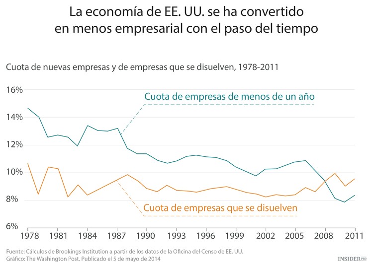 Cuando el capitalismo se convierte en canibalismo