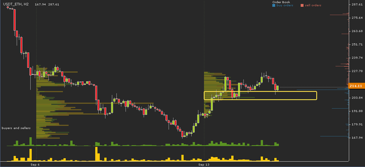 Cryptocurrency Price Analysis - September 10-16