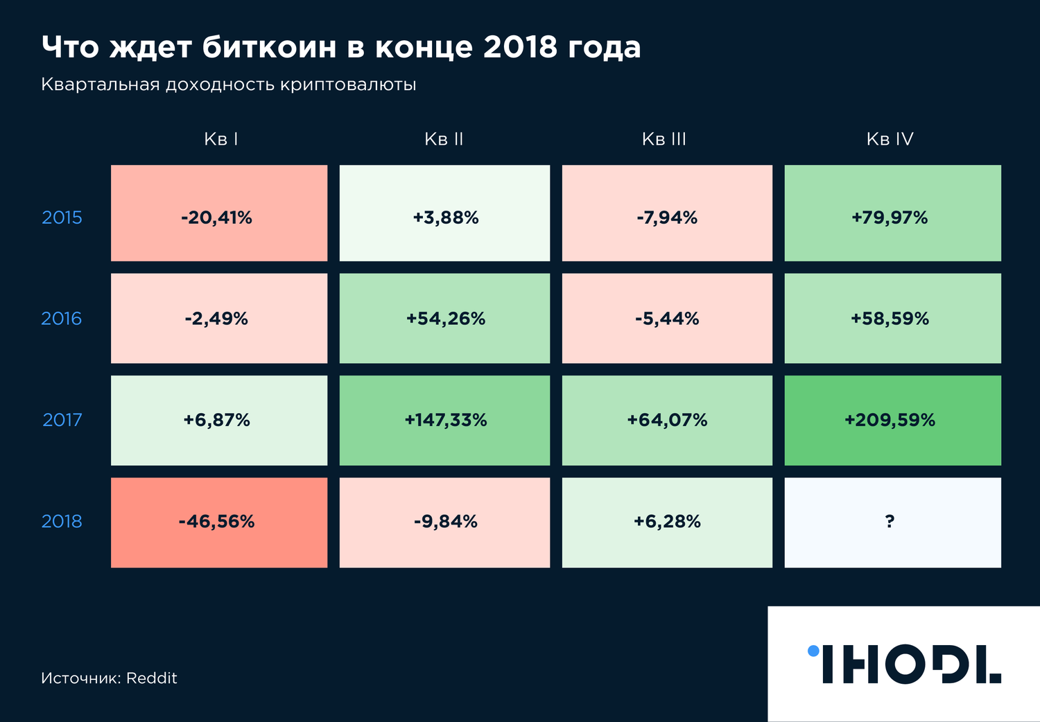 конца 2018 года в 2016. стоимость доллара 2018 год октябрь. конца 2018 года в 2016. победы реала лига чемпионов четвертьфинал. конца 2018 года в 2016.