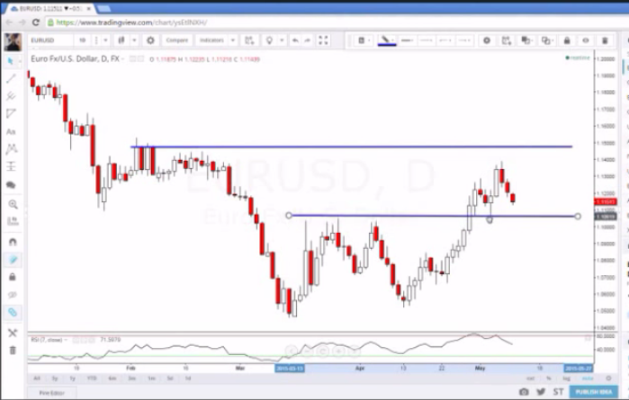 O que realmente importa no trading