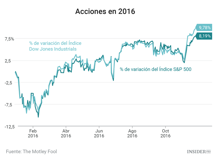 3 acciones a las que estar atentos esta semana