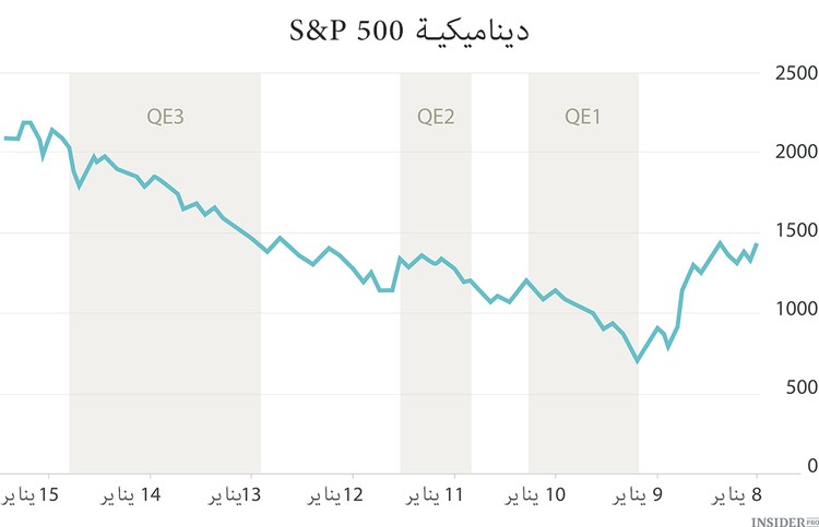 التخفيف الكمي بالتفاصيل