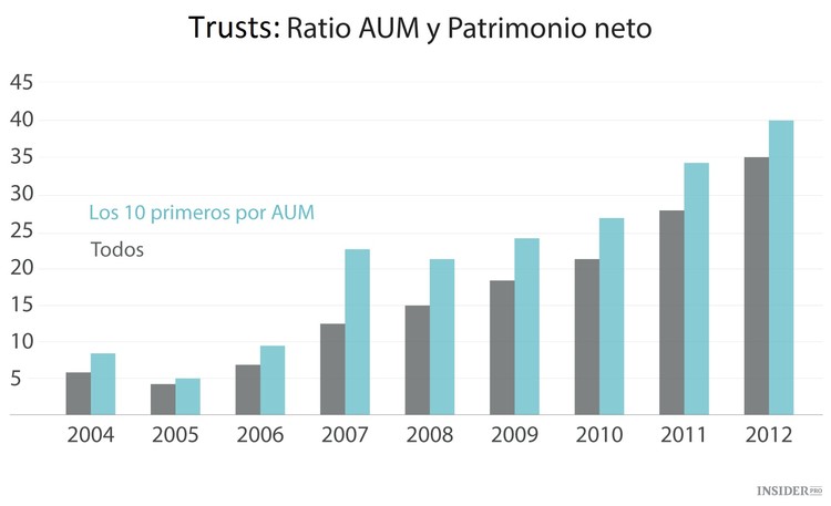 11 gráficos sobre la economía china
