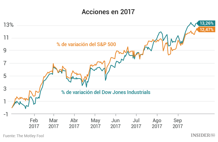 3 acciones a las que estar atentos esta semana