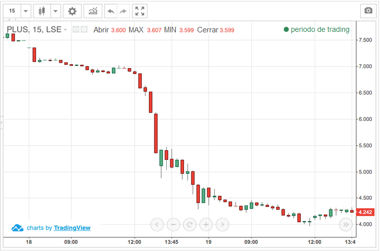 El mayor escándalo en el mercado Forex