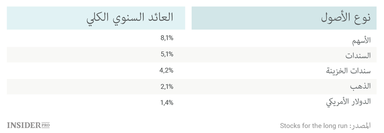 6 نصائح لمن يشتري الأسهم أول مرة