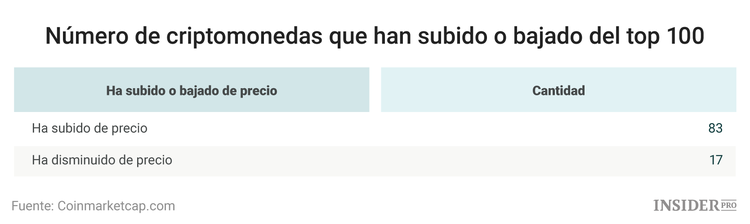 Qué hará que el bitcoin, el ethereum, Ripple y el litecoin batan nuevos récords