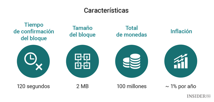 Criptomoneda QTUM: guía completa