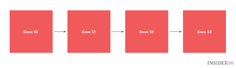 блокчейн