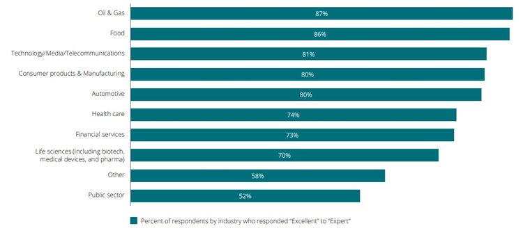 Deloitte & PwC Surveys: To Blockchain or Not?