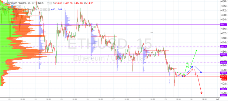 Cryptomarket Analysis June 29