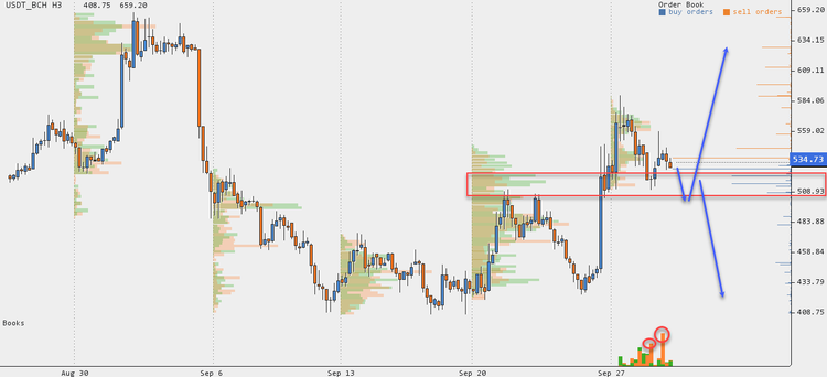 Cryptocurrency Price Analysis - September 24-30