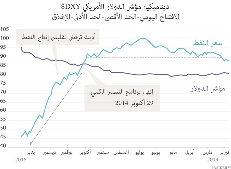 تقرير إكسون موبيل