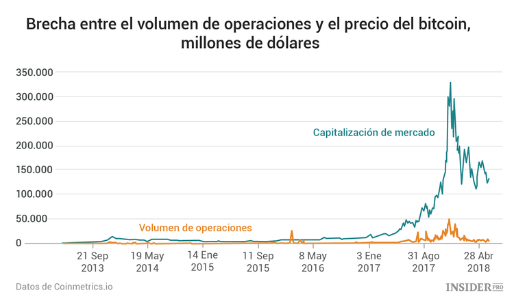 Matemáticas y bitcoins: cómo calcular el valor razonable de 1 bitcoin