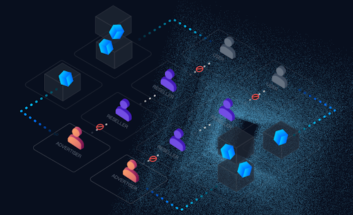 Biggest Losers in Crypto Today