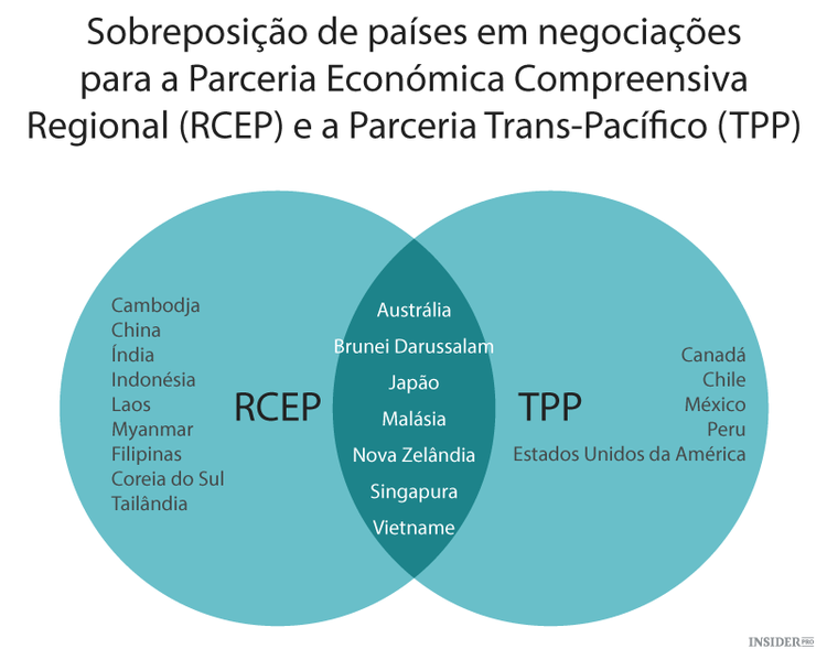 Deverá a Índia juntar-se à Parceria Trans-Pacífico?