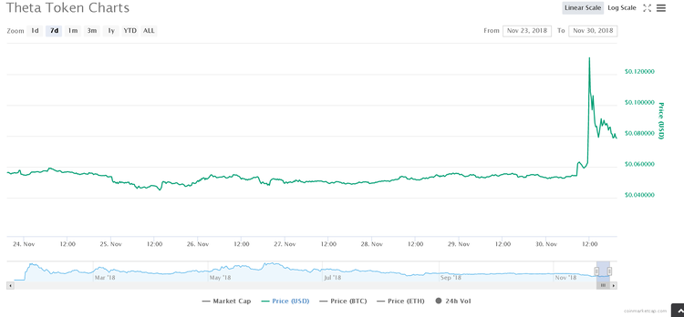 Altcoins You Failed to Profit From Week – XIV