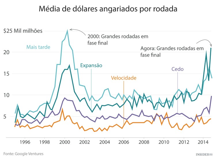 Bolha da tecnologia: sim ou não?