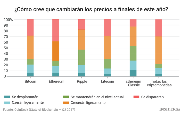State of Blockchain: Lo más importante del informe analítico de Coindesk