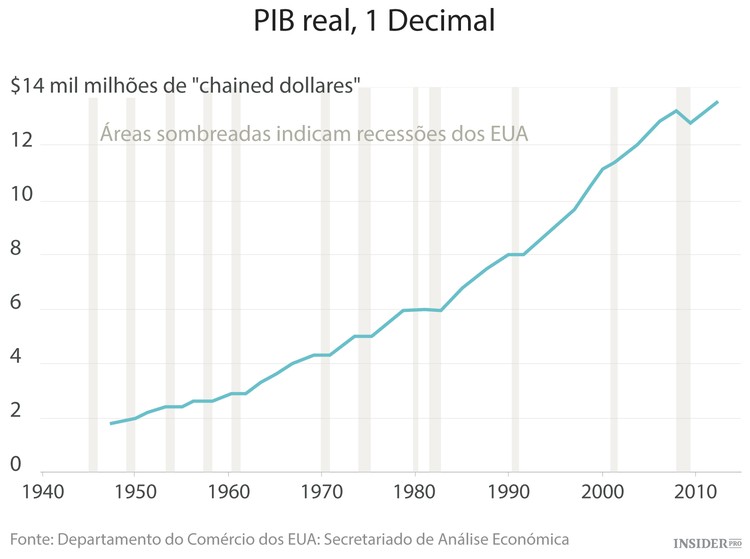 12 Princípios de economia que toda a gente devia saber