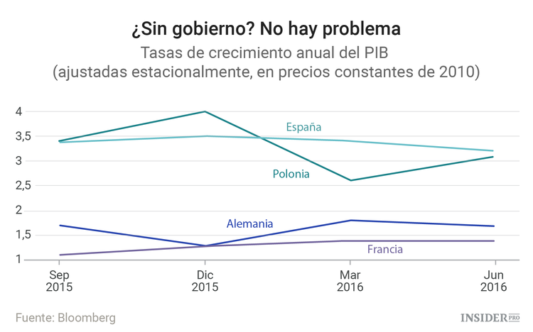 El desorden político de España es una bendición, no una maldición