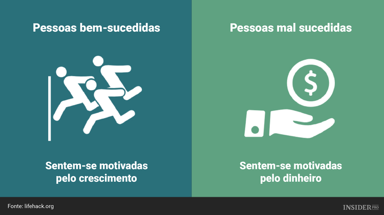 10 Diferenças entre as pessoas bem-sucedidas e as pessoas mal sucedidas