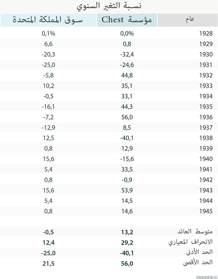 السوق ليست للعباقرة