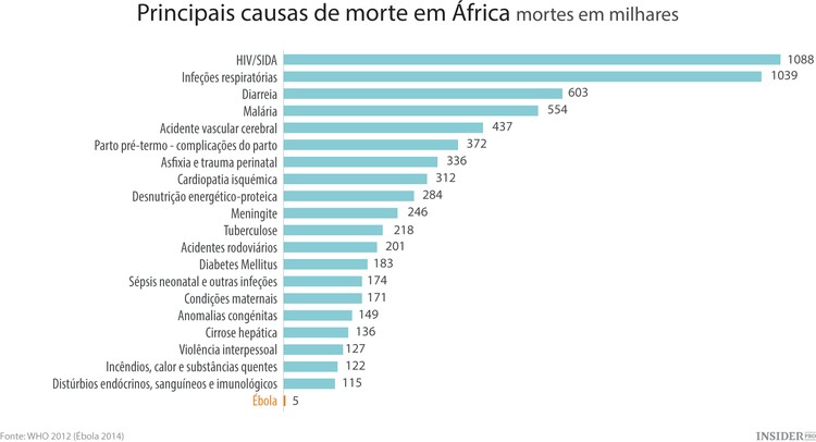 As 10 lições de Davos