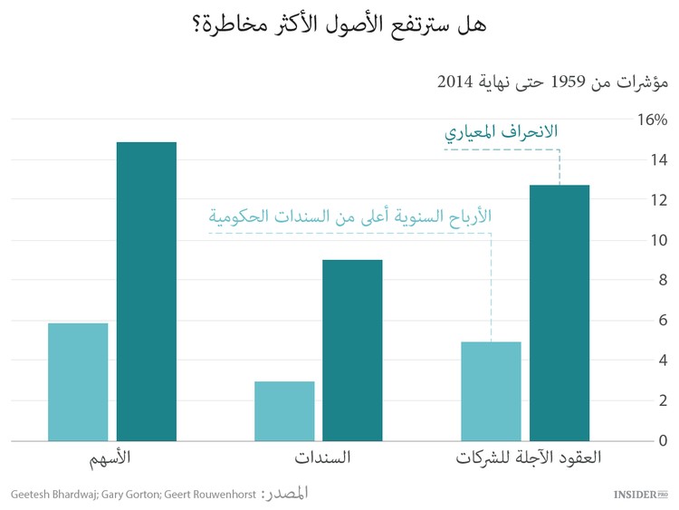 5 حقائق عن العقود الآجلة