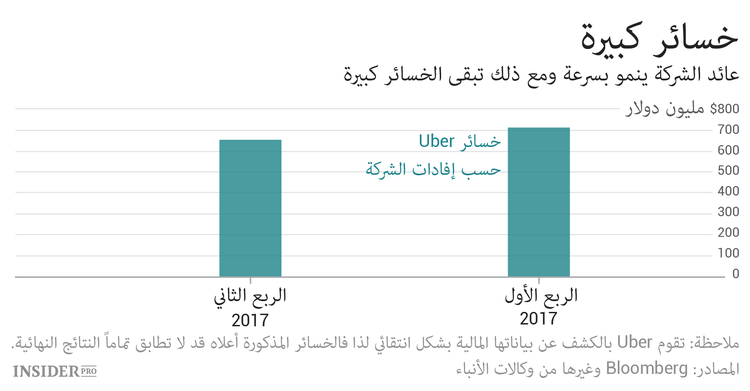ماذا تعني الصفقة مع Volvo بالنسبة لـ Uber
