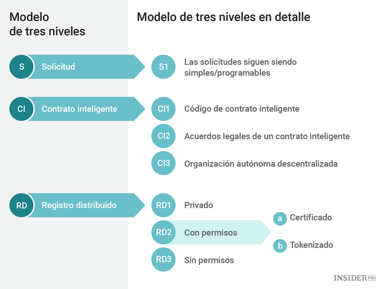 Criptomoneda Bytom: guía completa