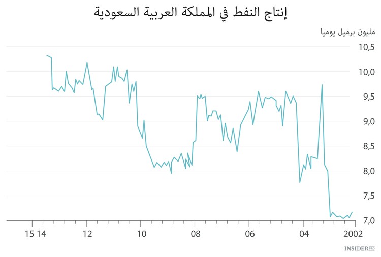 النفط ينشئ بضع قواعد جديدة
